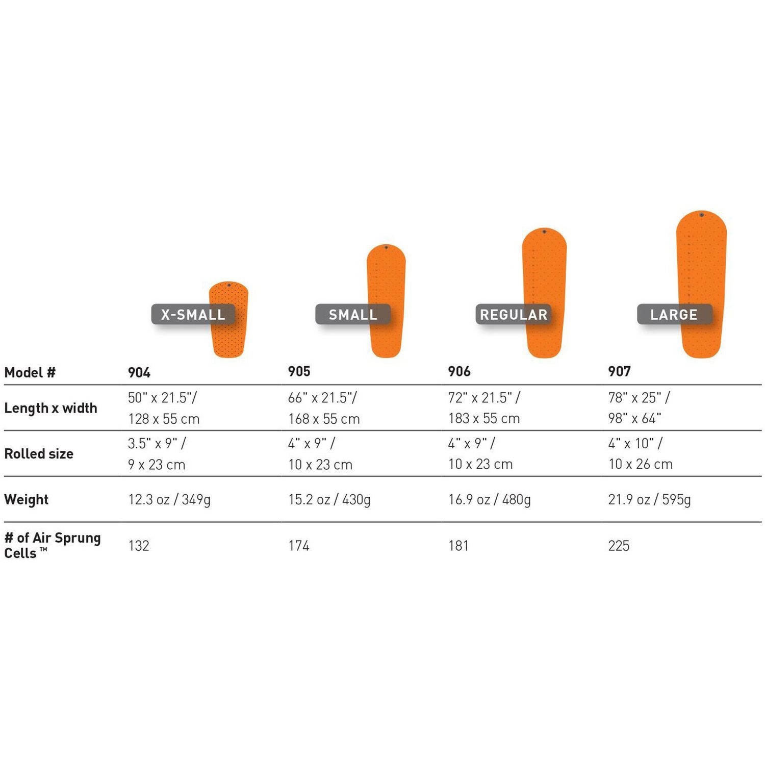 UltraLight Insulated Mat regular